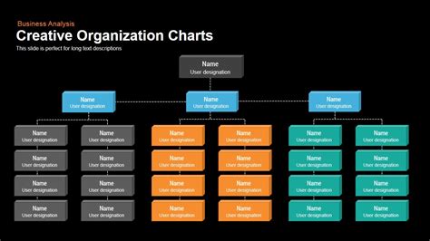 Create an Organizational Chart