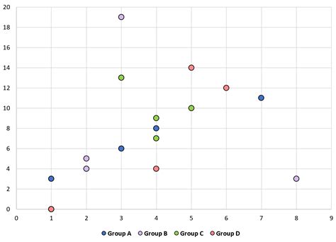 Creating a Scatter Plot with Multiple Series in Excel