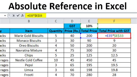 Creating Absolute References in Excel