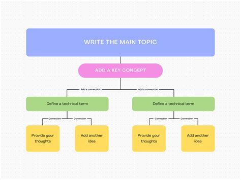 Creating Concept Maps