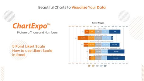 Creating Likert Scales in Excel