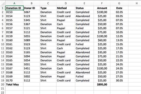 Creating Pivot Table with Dates