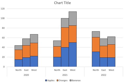 Creating Stacked Bar Chart