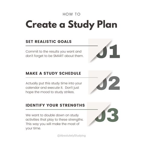 Creating an Effective Study Plan