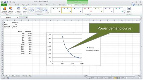 Creating Supply Demand Graph Excel