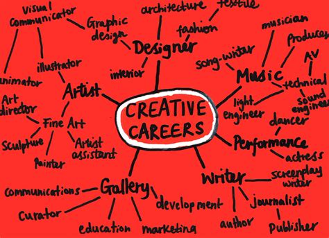 Creative Careers