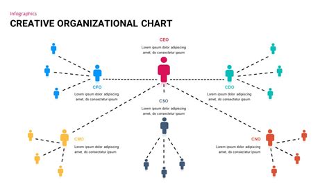 Creative Org Chart Template