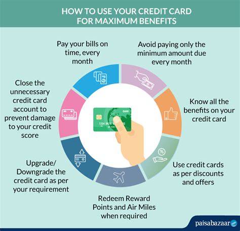 Credit Card Advantages