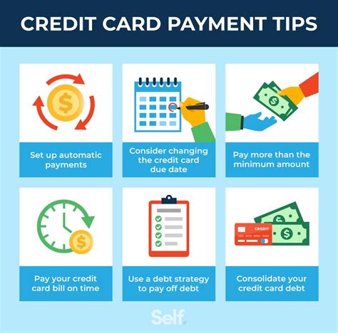 Effective Credit Card Payment Management