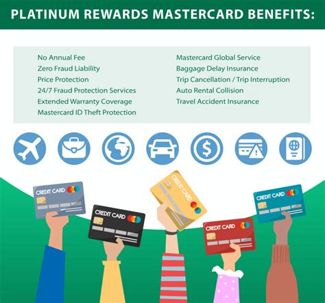 Credit Card Rewards Programs