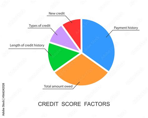 Credit Score Factors