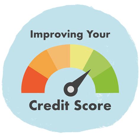 Credit Score Improvement