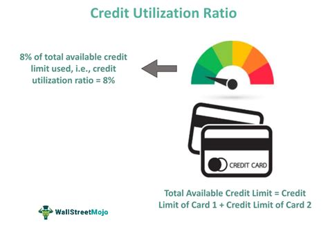 Importance of Maintaining a Healthy Credit Utilization Ratio