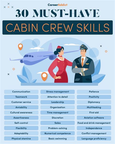 Crew Member Teamwork Skills