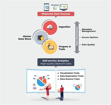 Crew Self-Service Hal Insights