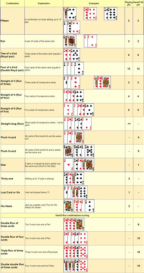 Cribbage Score Sheet Apps