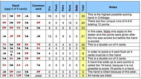 Cribbage Scoring System