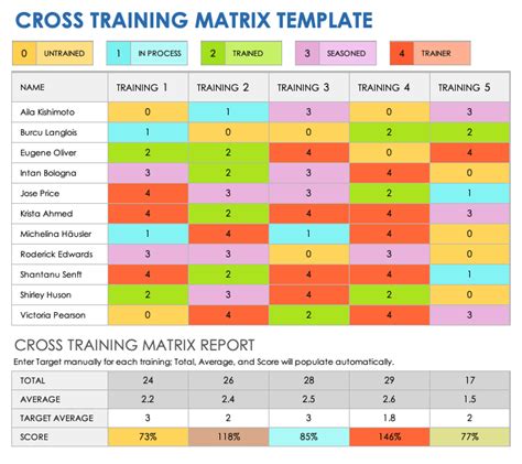 Cross Training for Personal Growth