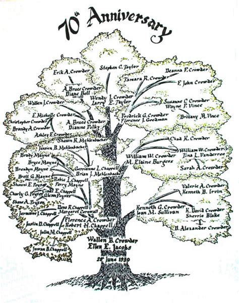 Crowder Family Tree