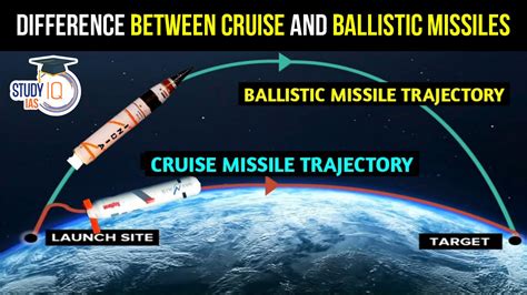 Cruise Missile Trajectory