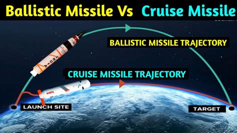 Cruise Missile vs Ballistic Missile