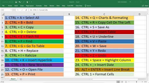 Ctrl + D Excel Shortcut