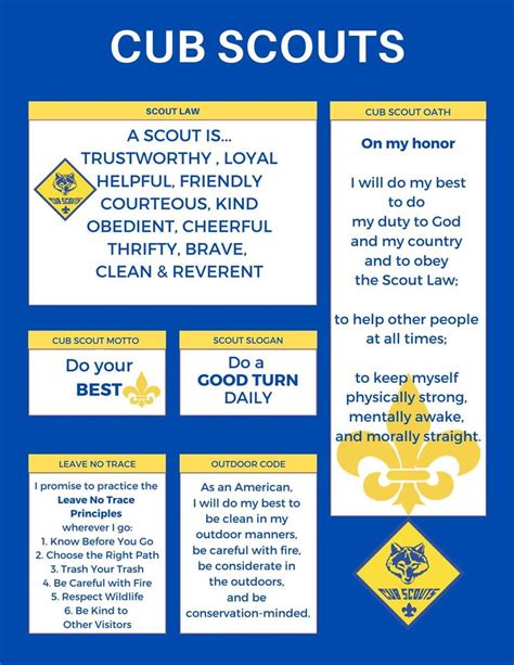 Cub Scout Oath Poster