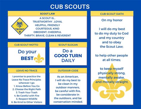 Cub Scout Oath Poster Ideas