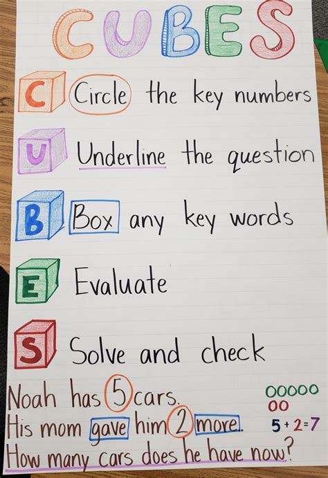 Cubes Math Strategy Printable for Elementary Students