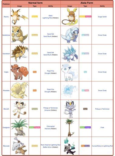 Adaptations of Cubone