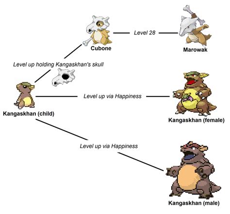 Speculative Scenarios for Cubone