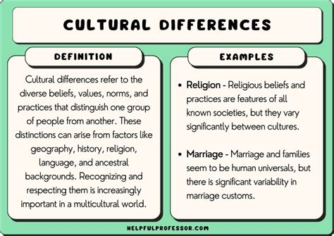 Regional and cultural variations in Russian introductions