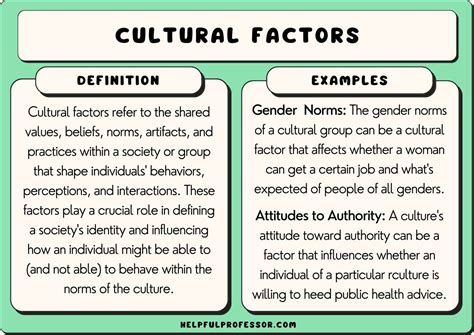 Cultural and Social Factors