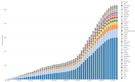 Cumulative Graph Example