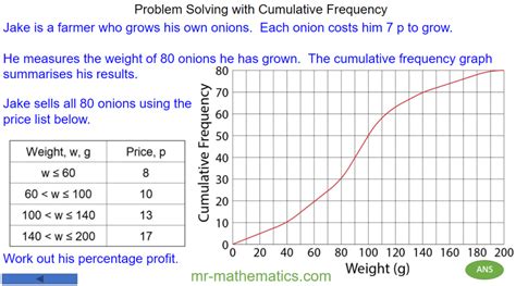 Cumulative Graph Example