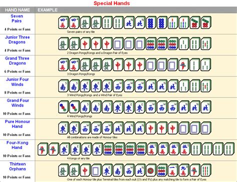 Custom Mahjong Scoring Sheet