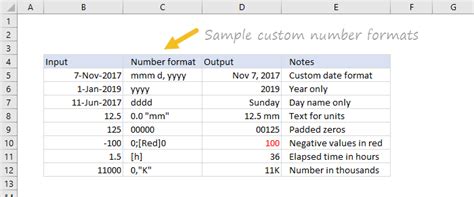 Custom Number Format example