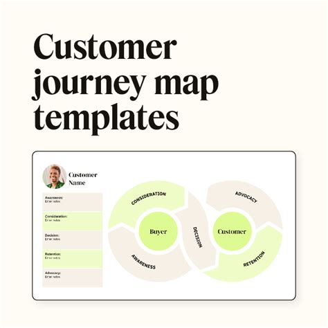 Customer Journey Map Template PPT