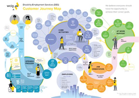 Customer Journey Map Example 8