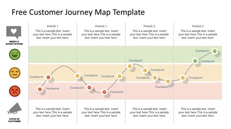 Customer Journey Map Template PPT Example 3