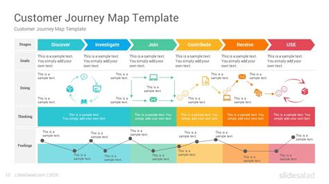 Customer Journey Map Template PPT Format