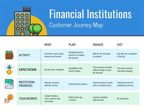 Templates for financial services