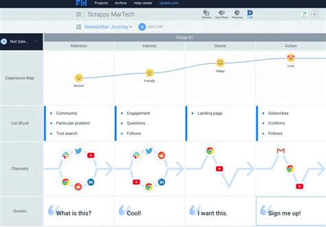 Customer Journey Map Tools Resources