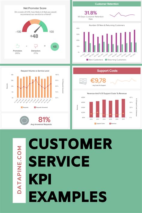 Customer Satisfaction KPI Template