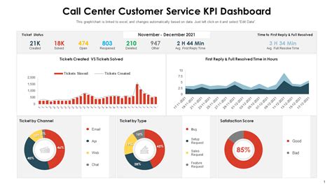 Customer Service Dashboard Template