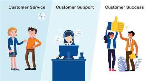 Importance of Good Customer Service and Support