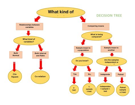 Customizable Decision Tree Slide Template