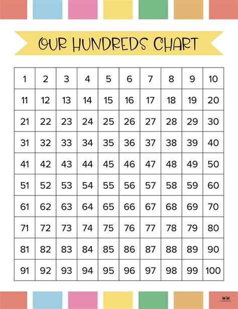 Customizable Number Chart 1-100