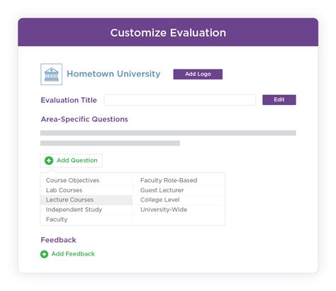 Customization Evaluation