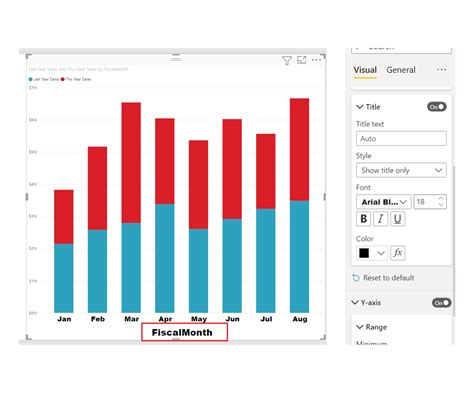 Customizing Chart Axis in Excel